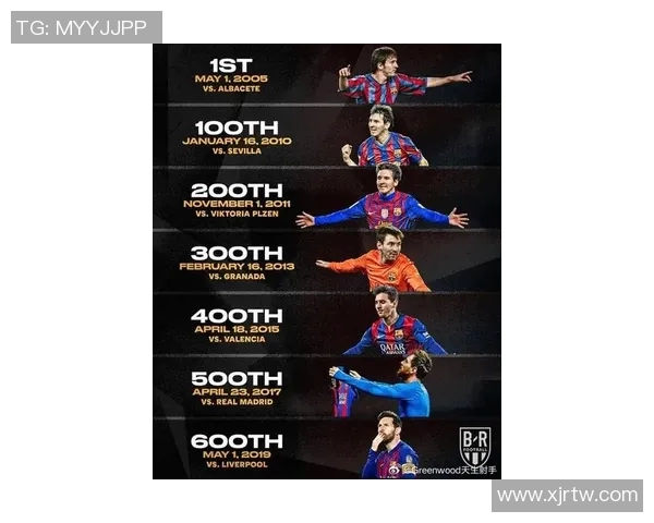 尤文图斯或将花费数亿引进巴萨前锋梅西，意甲新霸主崛起！